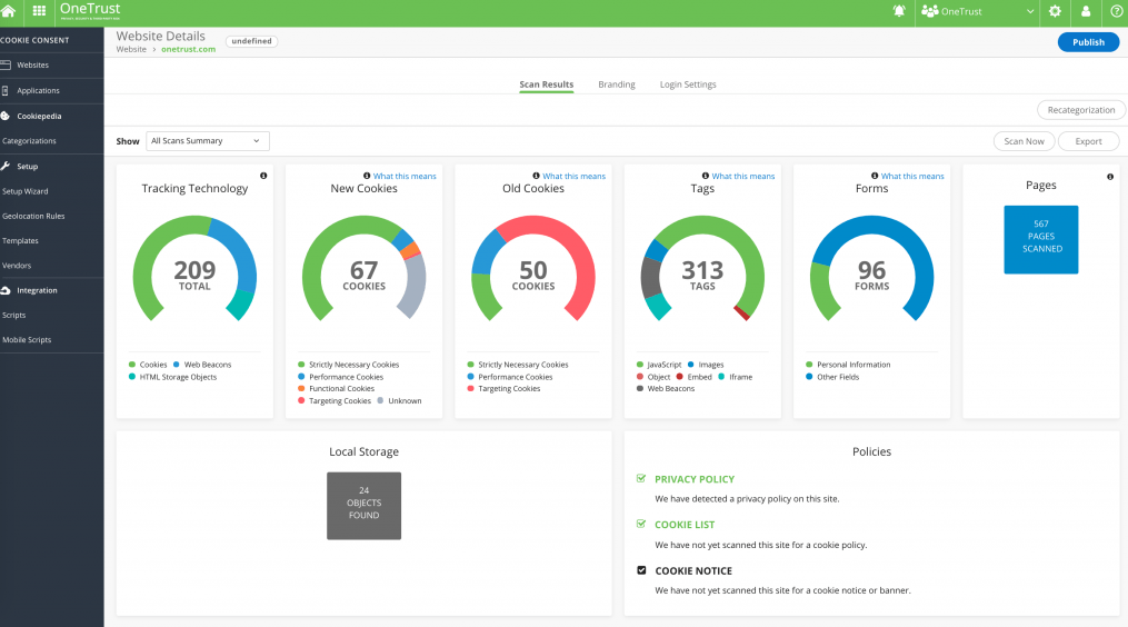 OneTrust Consent Management