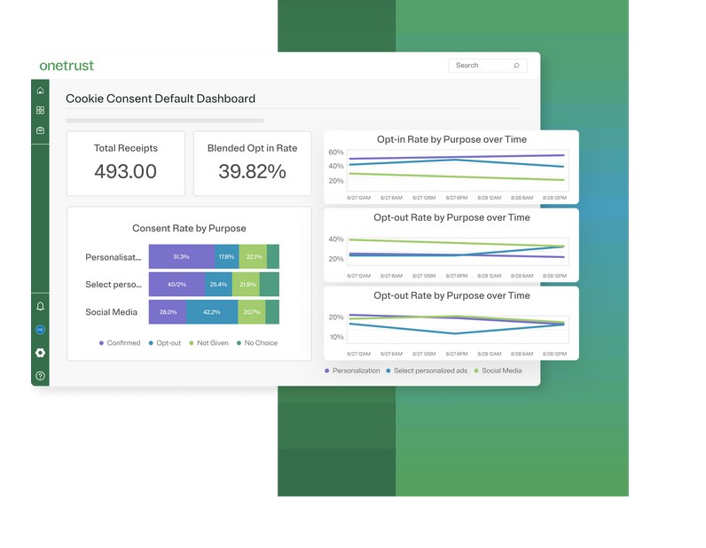 OneTrust Cookie Consent Default Dashboard.