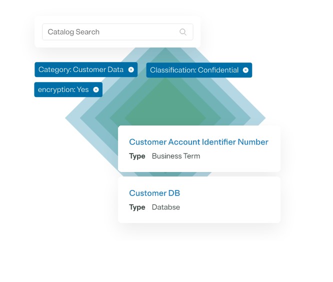 OneTrust Data Discovery and Classification