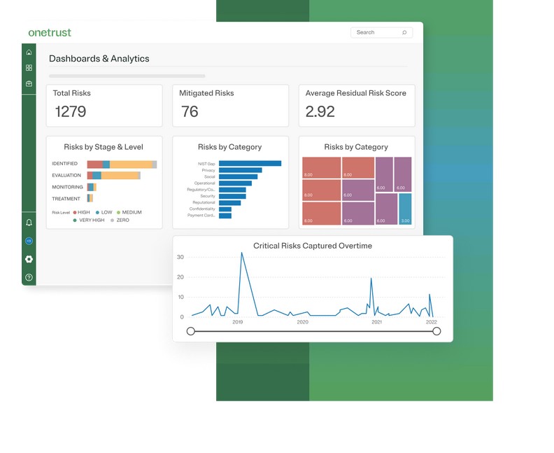 OneTrust Enterprise Risk Management Platform - main dashboard and analytics screen.