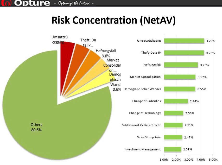 Opture Risk Management Software Platform.
