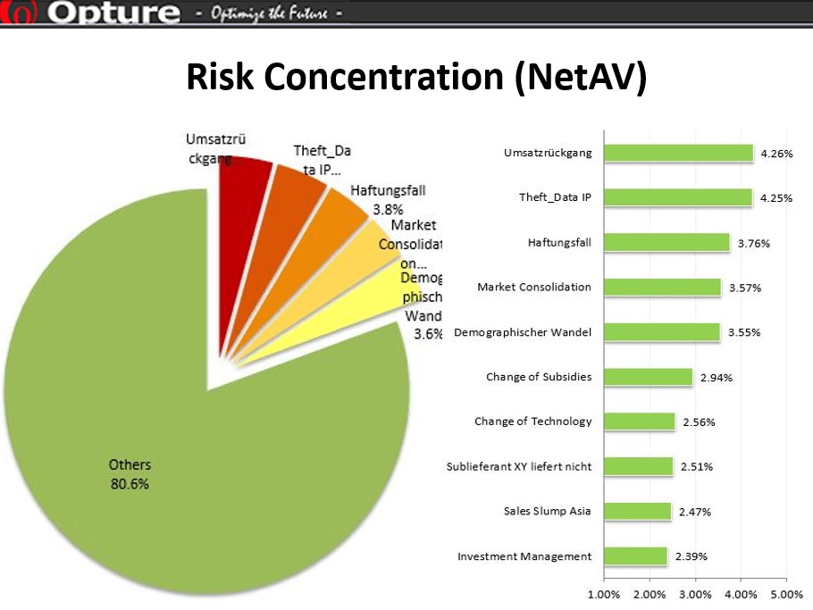 Opture Risk Management Software