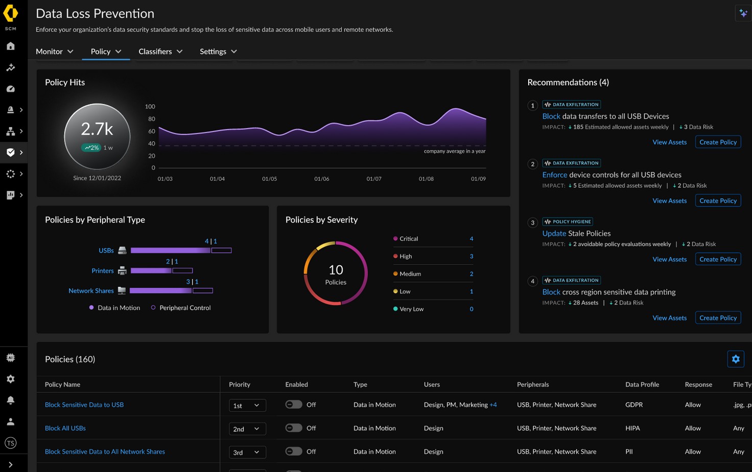 Palo Alto Networks DLP Dashboard.