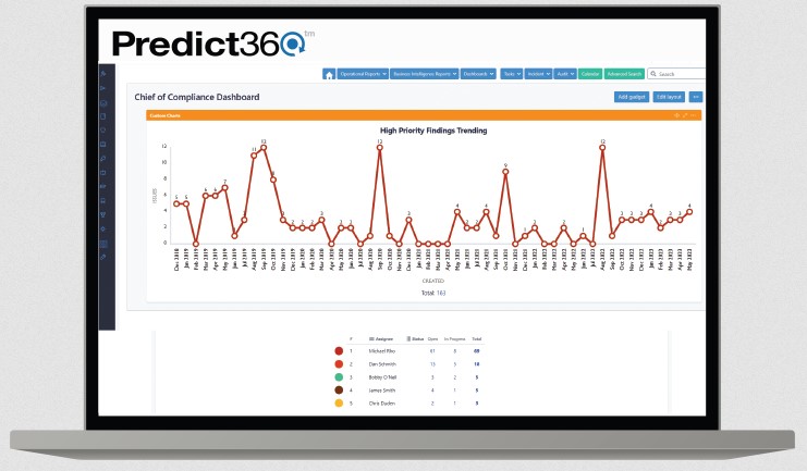 Predict 360 Risk Management