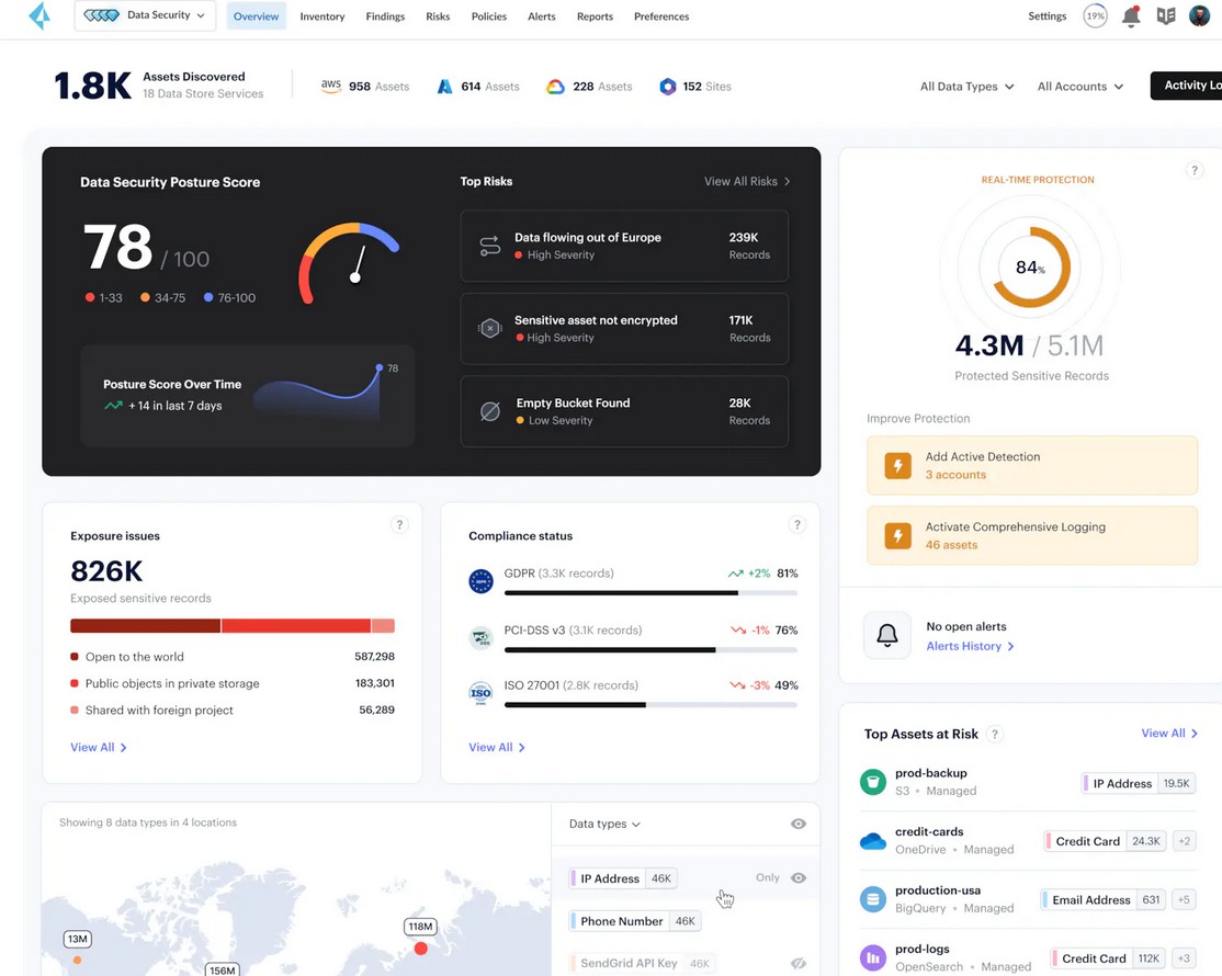Prisma Cloud data security solution dashboard showing data security posture score, exposurem and compliance status.