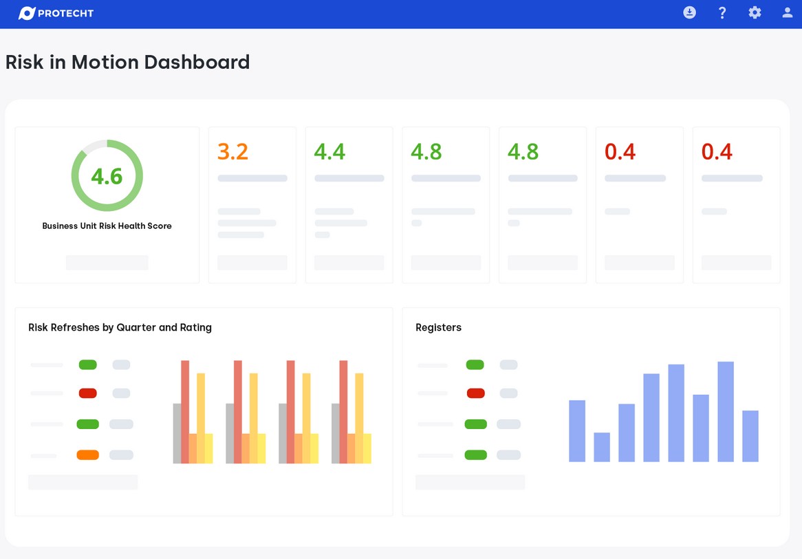 Protecht Compliance Management Dashboard.