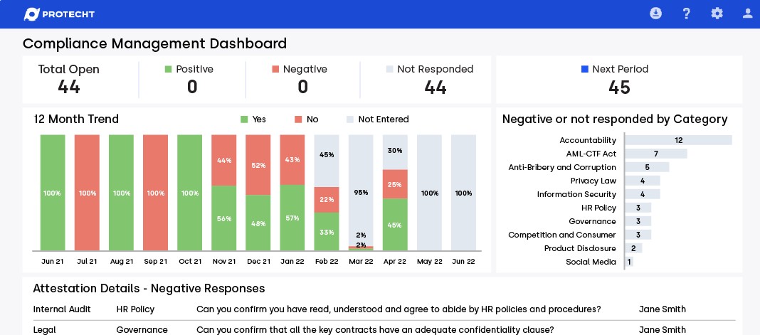 Protecht Group Compliance Management Dashboard for GDPR compliance.