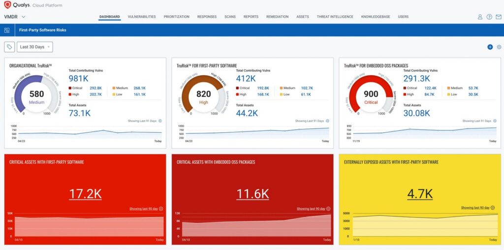 Qualys Risk Management Platform