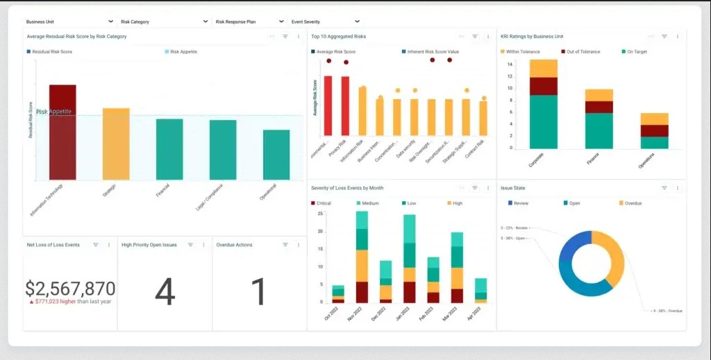 Resolver Risk Management Software Platform.