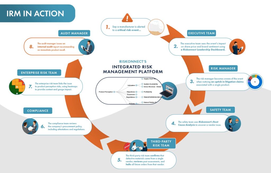 Riskonnect Risk Management Software