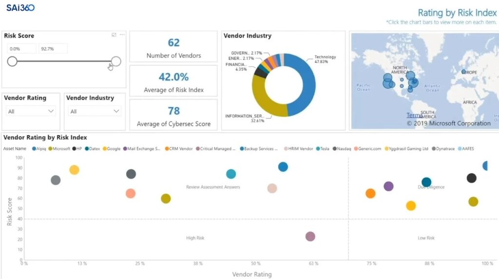 SAI360 Compliance Management Platform