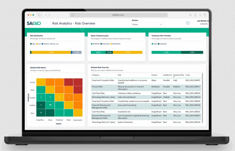 SAI360 ERM Compliance Management Platform.
