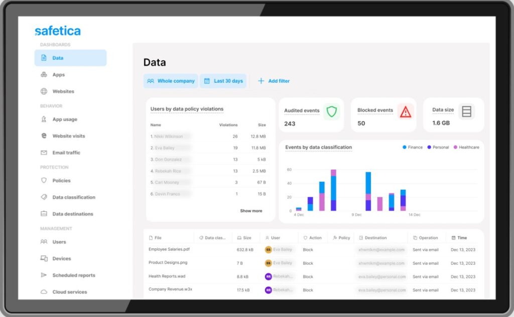 Safetica Sensitive Data