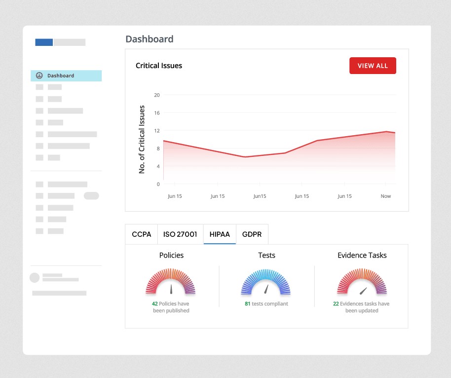 Scrut SOC 2 Compliance