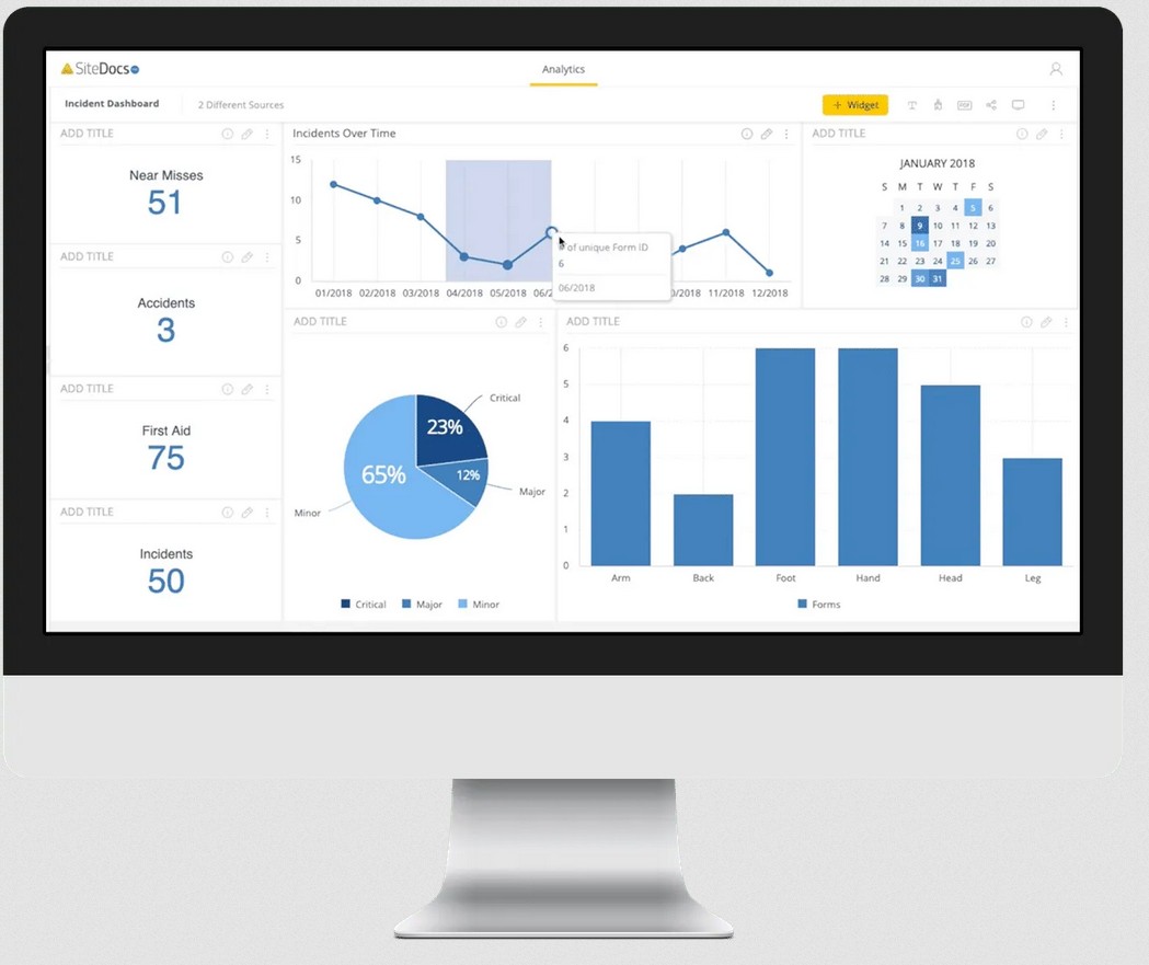 SiteDocs Incident Dashboard.