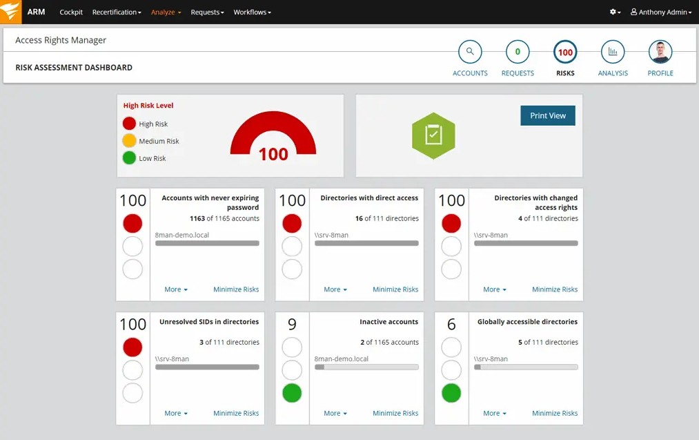 Solarwinds ARM Risk Management Dashboard.