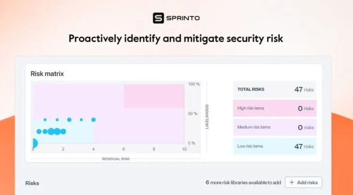 Sprinto - Compliance Management Software