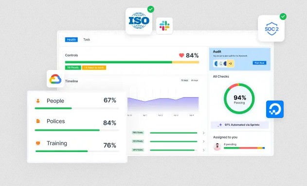 Sprinto GRC Compliance Platform.