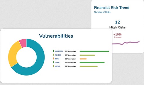 SureCloud Enterprise Risk Management Software