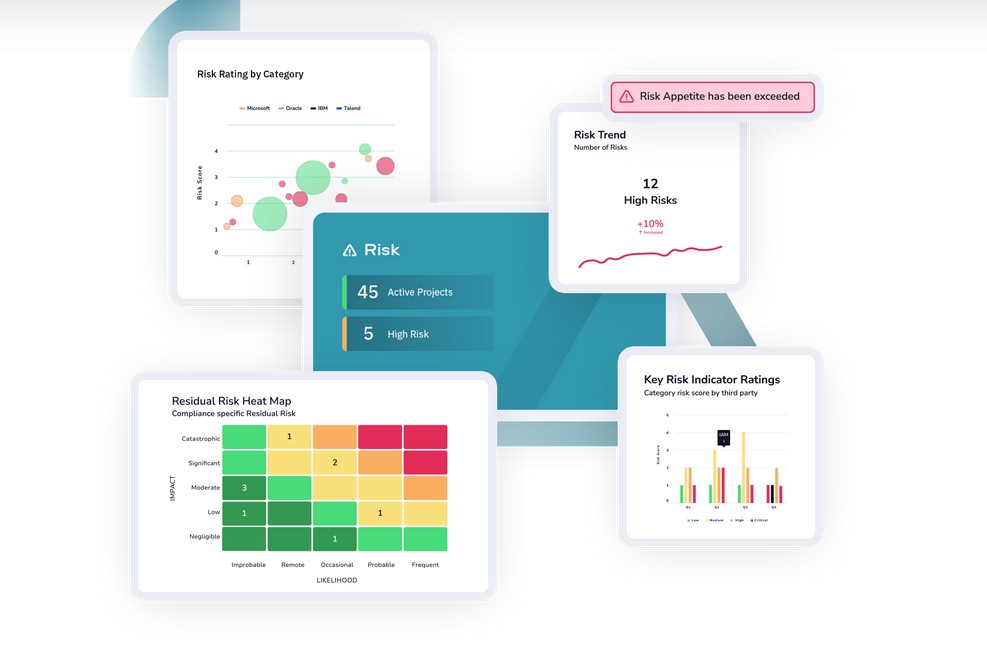 Surecloud Enterprise Risk Management Platform.
