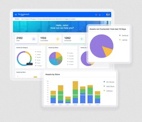 SymphonyAI IT Asset Management