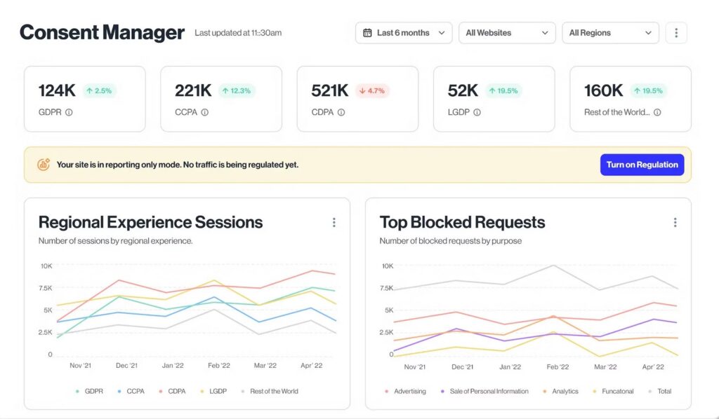 Transcend Consent Management