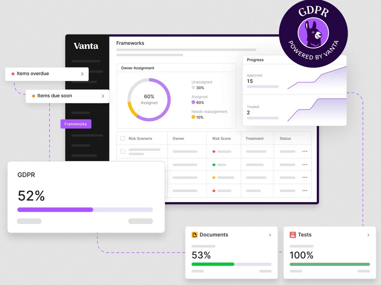 Vanta GDPR Dashboard.