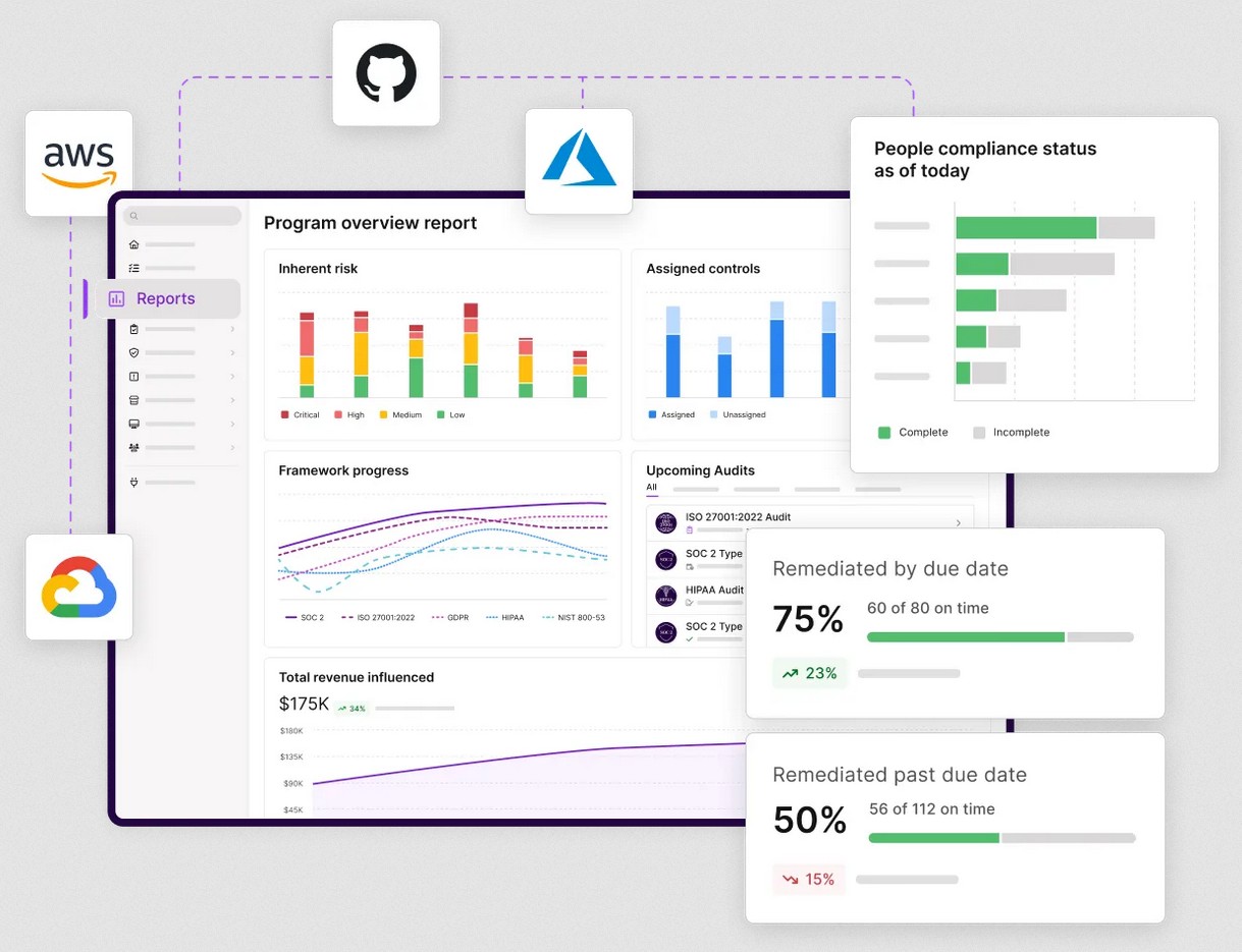 Vanta GRC Compliance Management Platform.