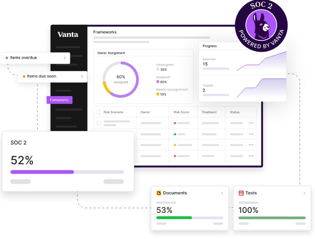 Vanta SOC 2 Compliance