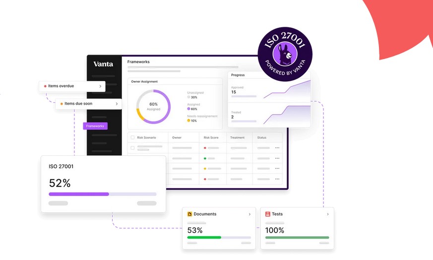 Vanta Security for ISO 27001