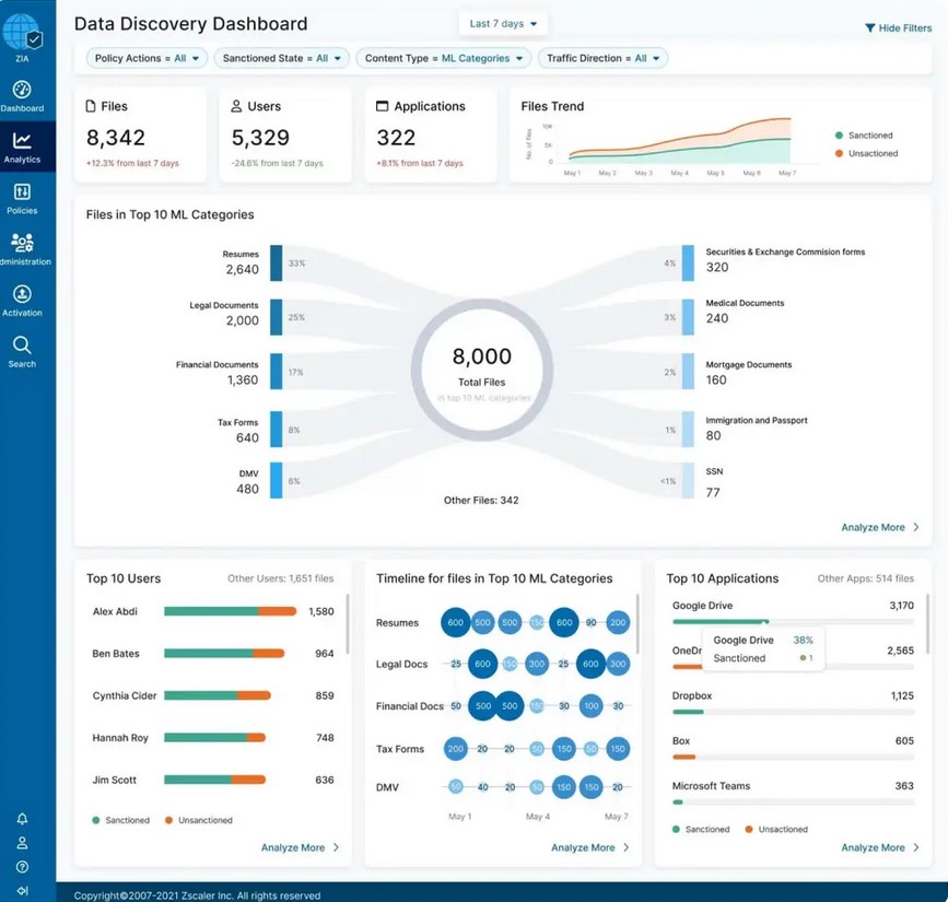 Zscaler DLP