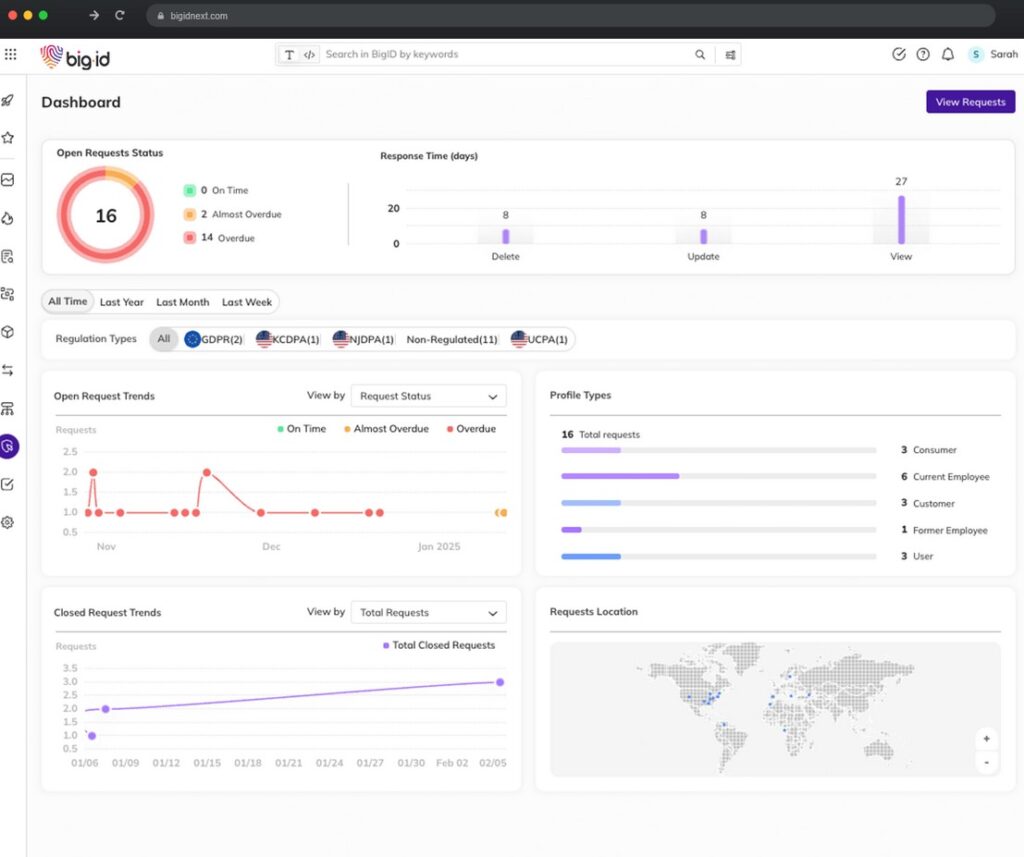 bigID Consent Management Platform.
