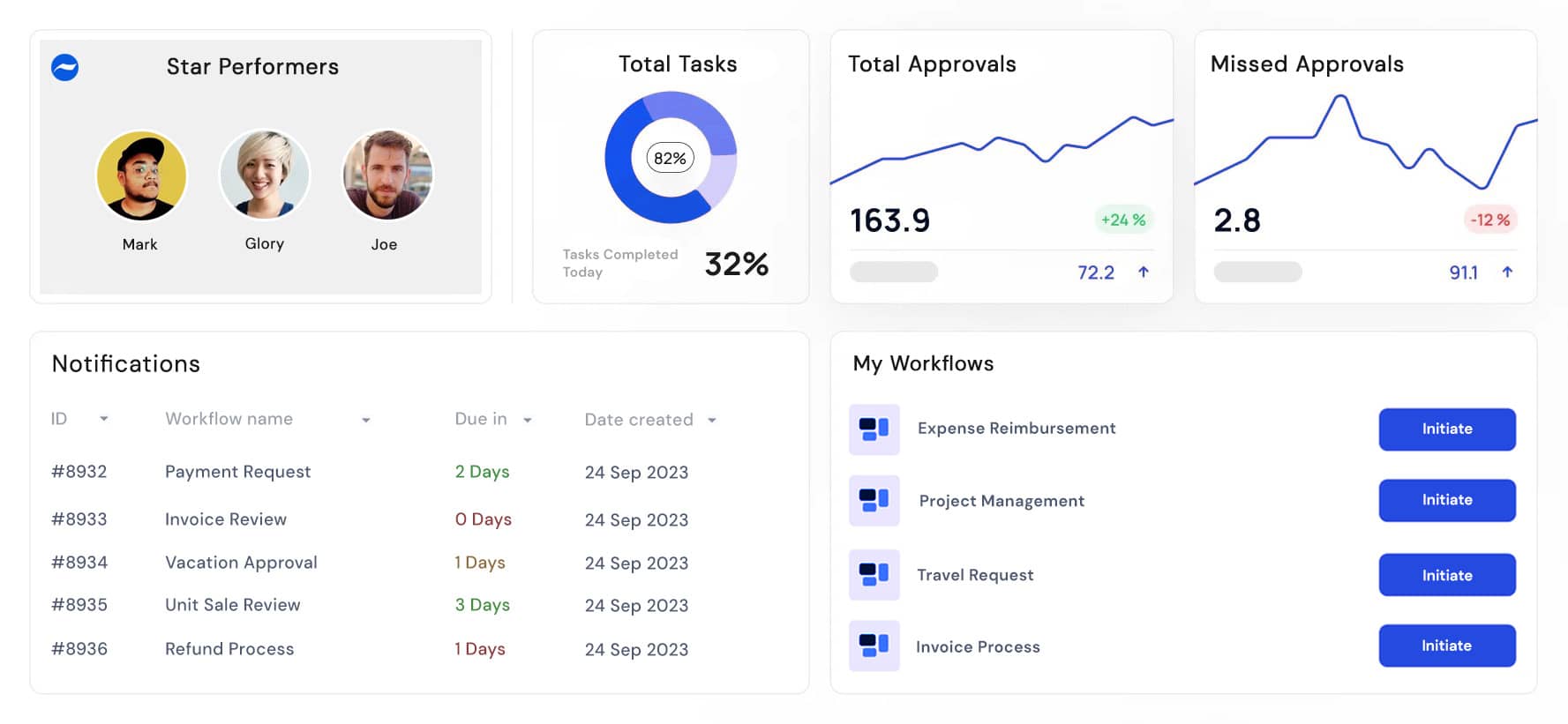 cflow dashboard