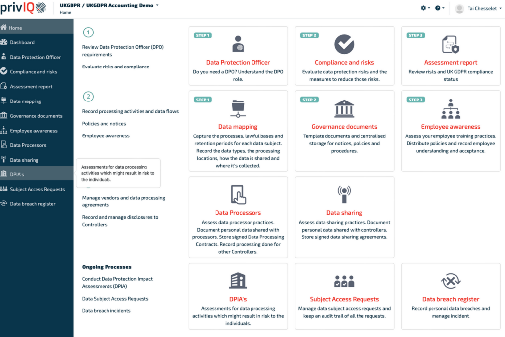 privIQ GDPR Compliance Dashboard