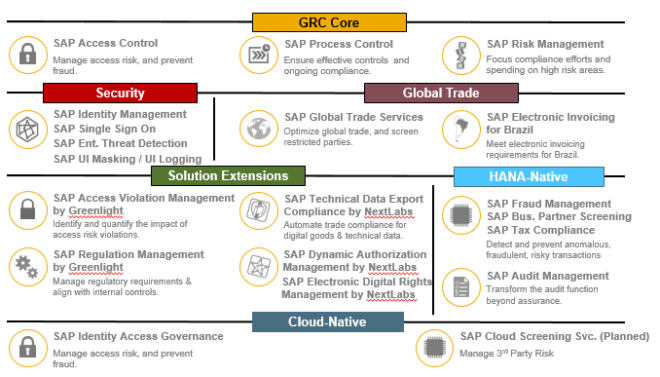 SAP GRC