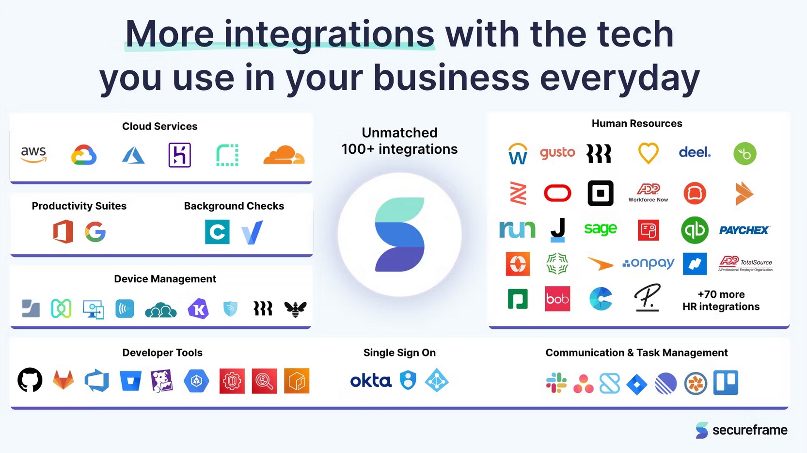 Secureframe Integrations