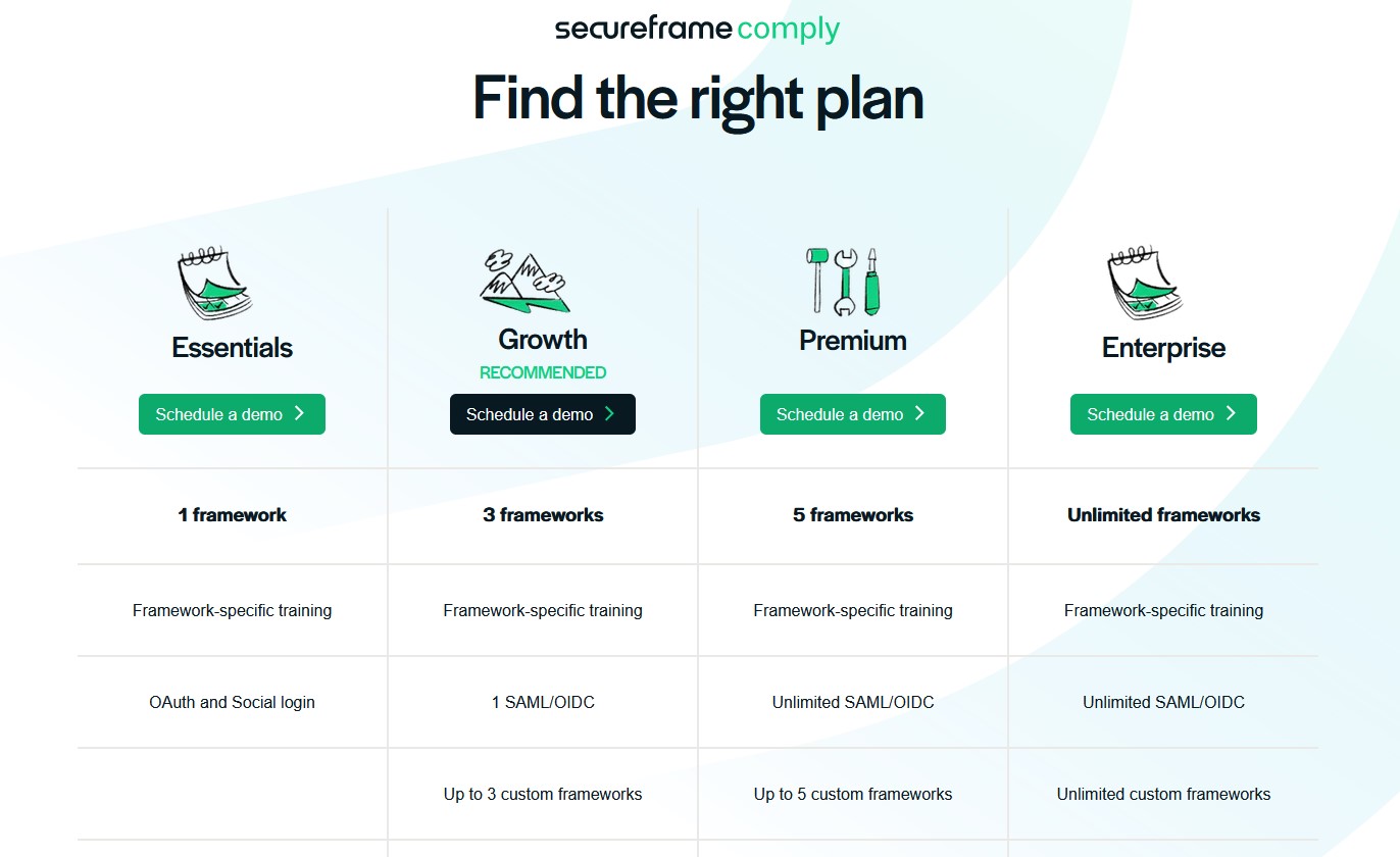 Secureframe Pricing