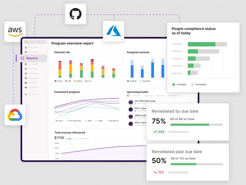 An overview report on the Vanta GRC platform for legal compliance.