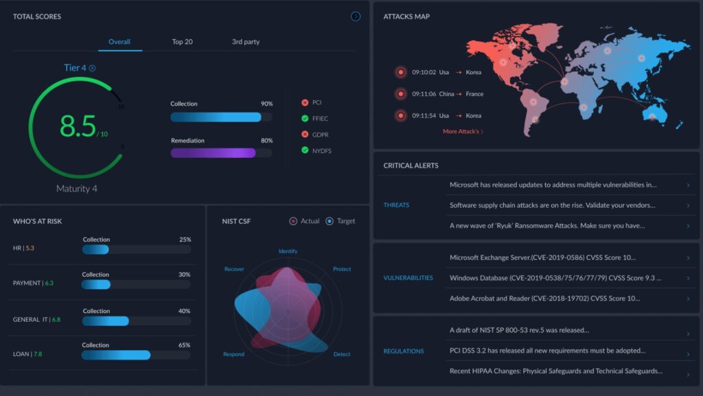 Centraleyes Cyber Risk Management Platform showing critical alerts, map of attacks and who is at risk.