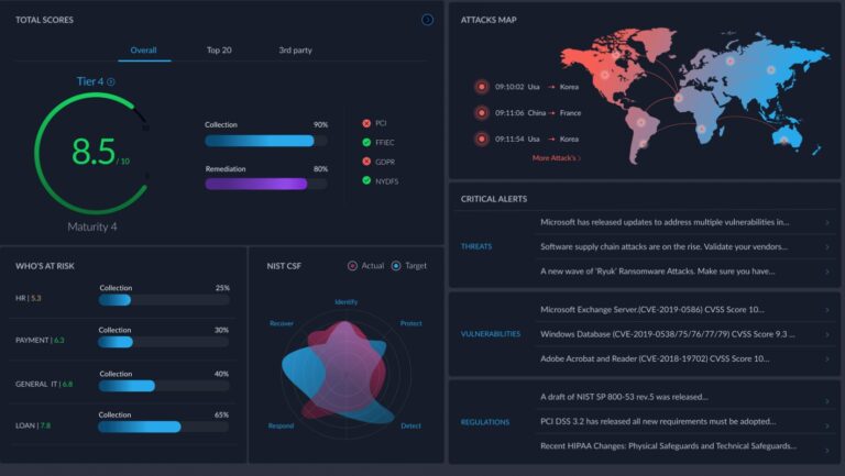 Top SaaS Platforms for ERM Compliance