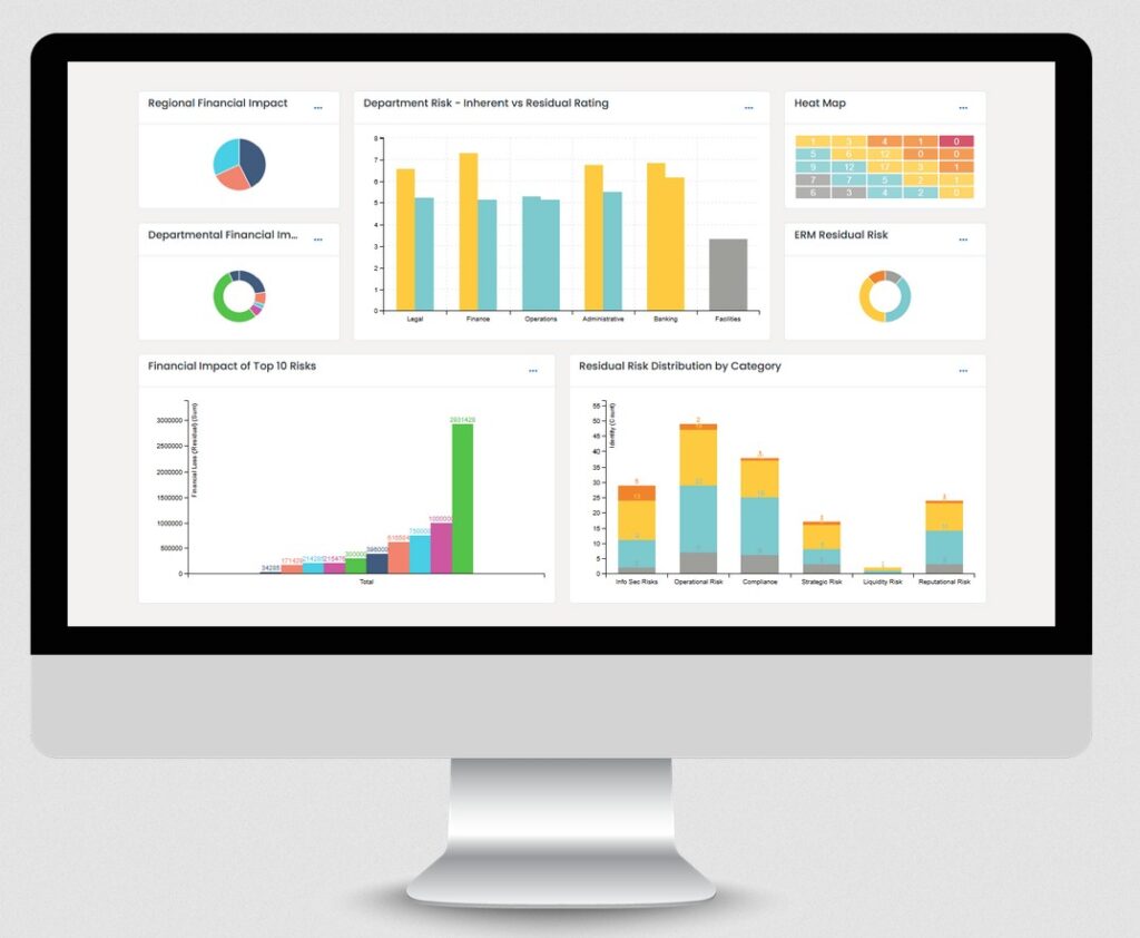 ashboard for the Mitratech ERM platform showing the impact of different risks.
