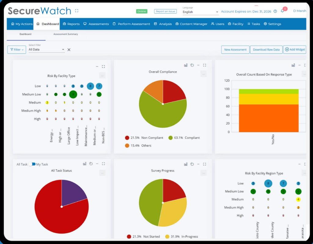 Dashboard from the automated risk management platform from RiskWatch showing task status and survey progress.