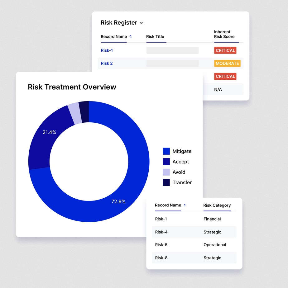 Logicgate ERM platform showing risk register and a risk treatment overview.