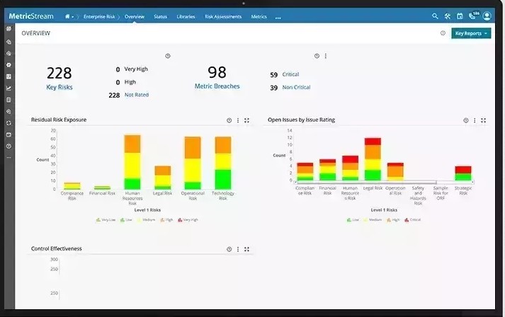 Metricstream ERM overview dashboard.