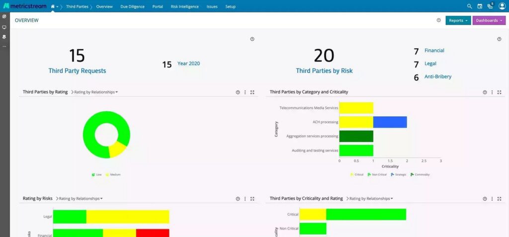 Metricstream dashboard showing third party requests and risks.