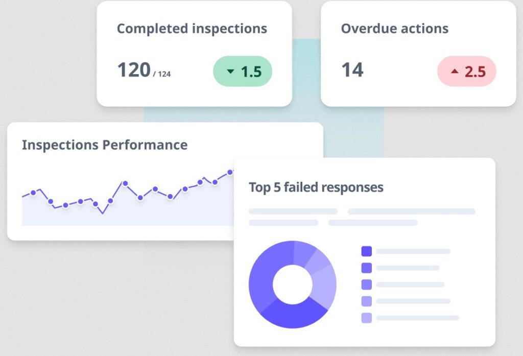 ulture OSHA screenshot of analytics and reporting dashboard.