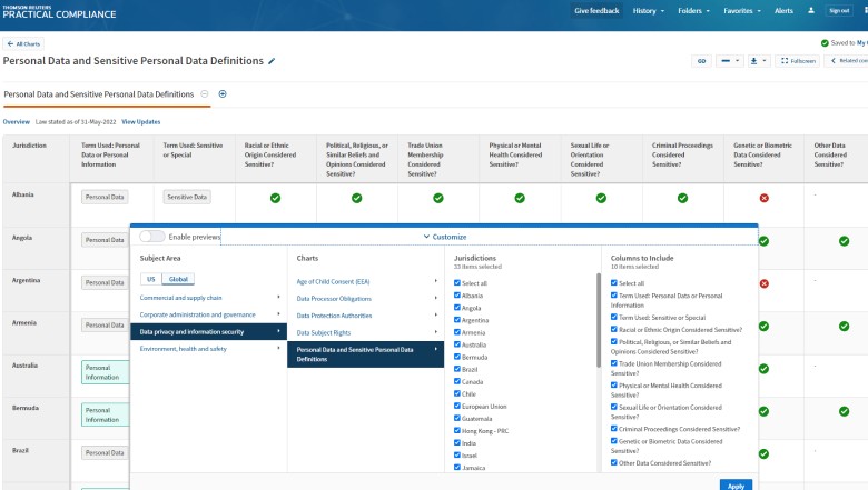 Thomson Reuters practical compliance product for legal compliance.