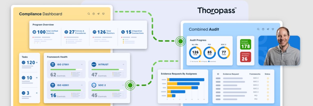 Thoropass compliance dashboard showing SOC 2 monitoring capabilties.