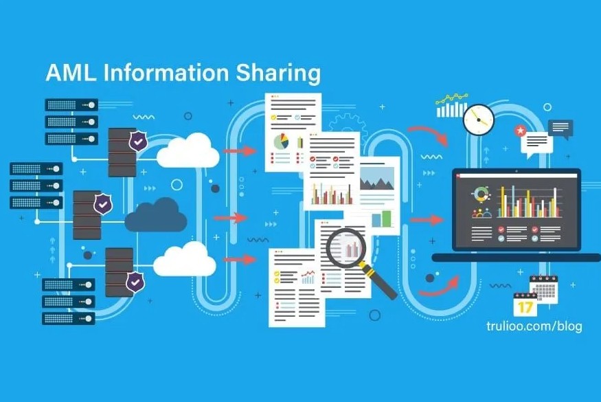 Truiloo graphic showing information sharing for AML compluance.
