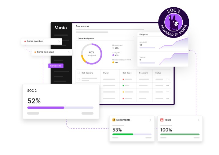 Vanta UI Dashboard Metrics for SOC2.